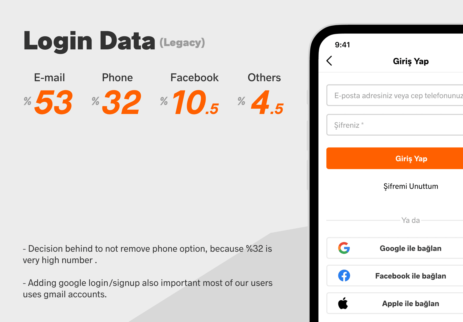 Login data analysis