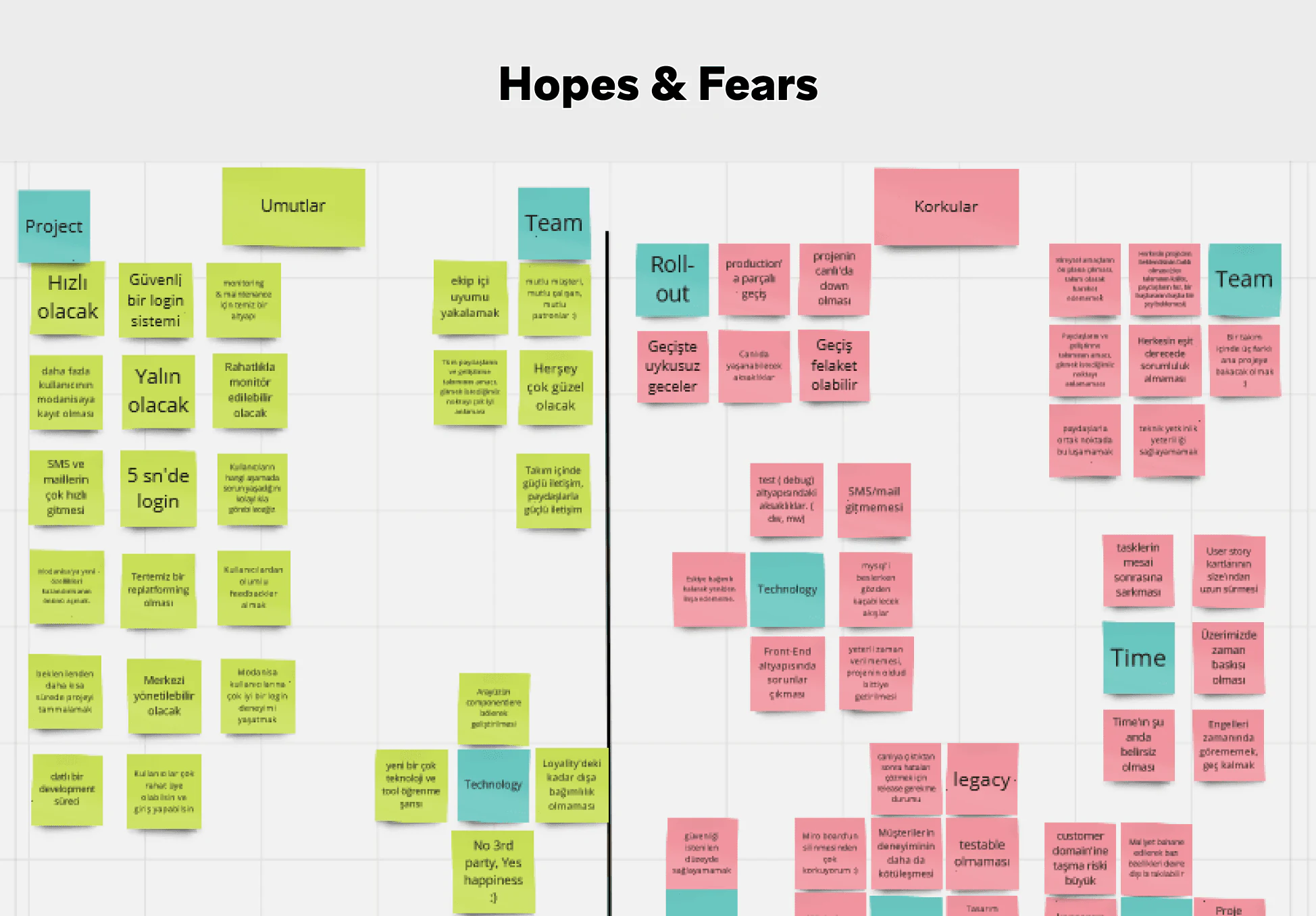 Hopes and fears